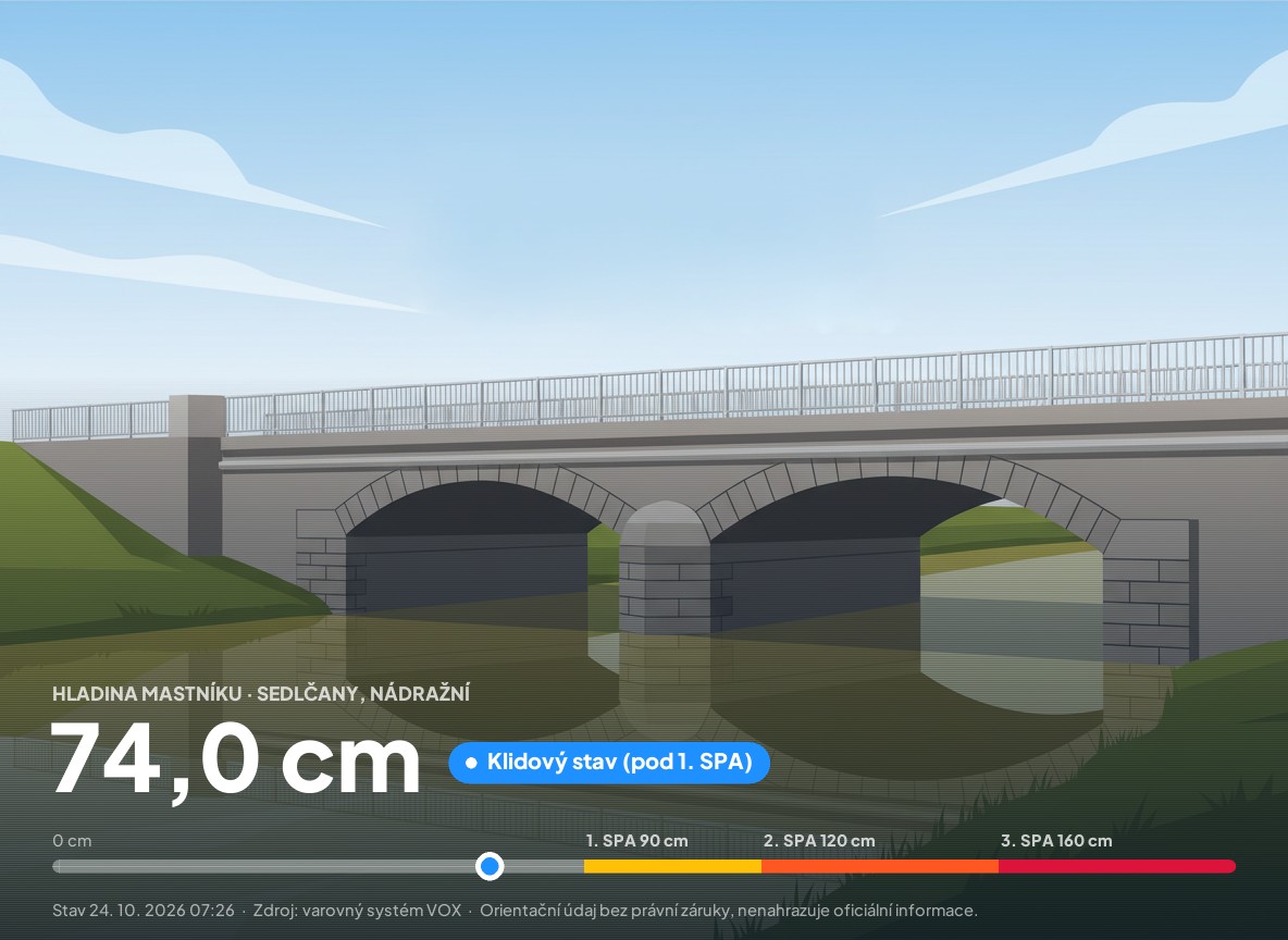 Hladina Mastníku 74,0 cm – infografika s povodňovými stupni